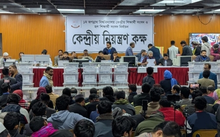 জকসু নির্বাচন: ২৮ কেন্দ্রের ফলাফলে শীর্ষ ৩ পদেই এগিয়ে শিবির